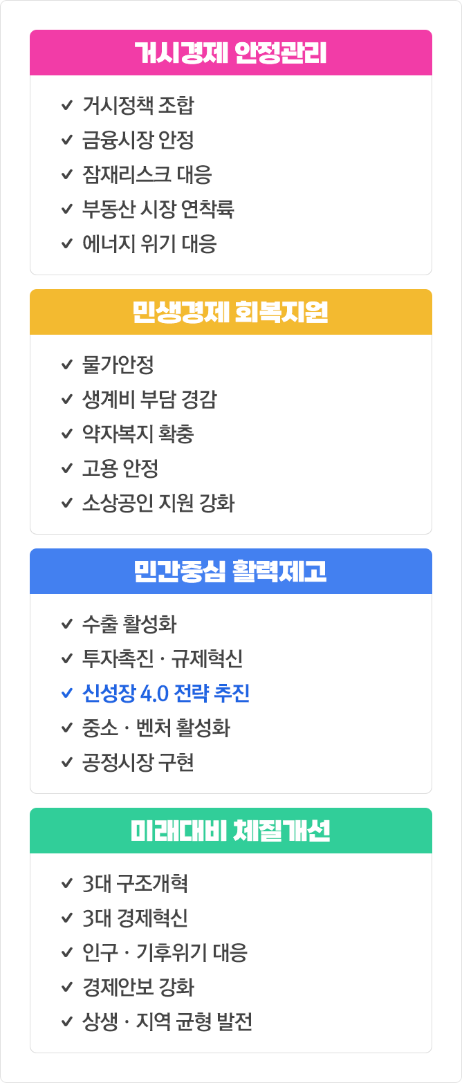 거시경제 안정관리, 민생경제 회복지원, 민간중심 활력제고, 미래대비 체질개선