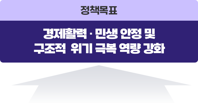 목표