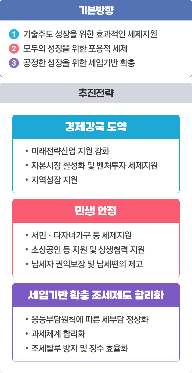 추진과제