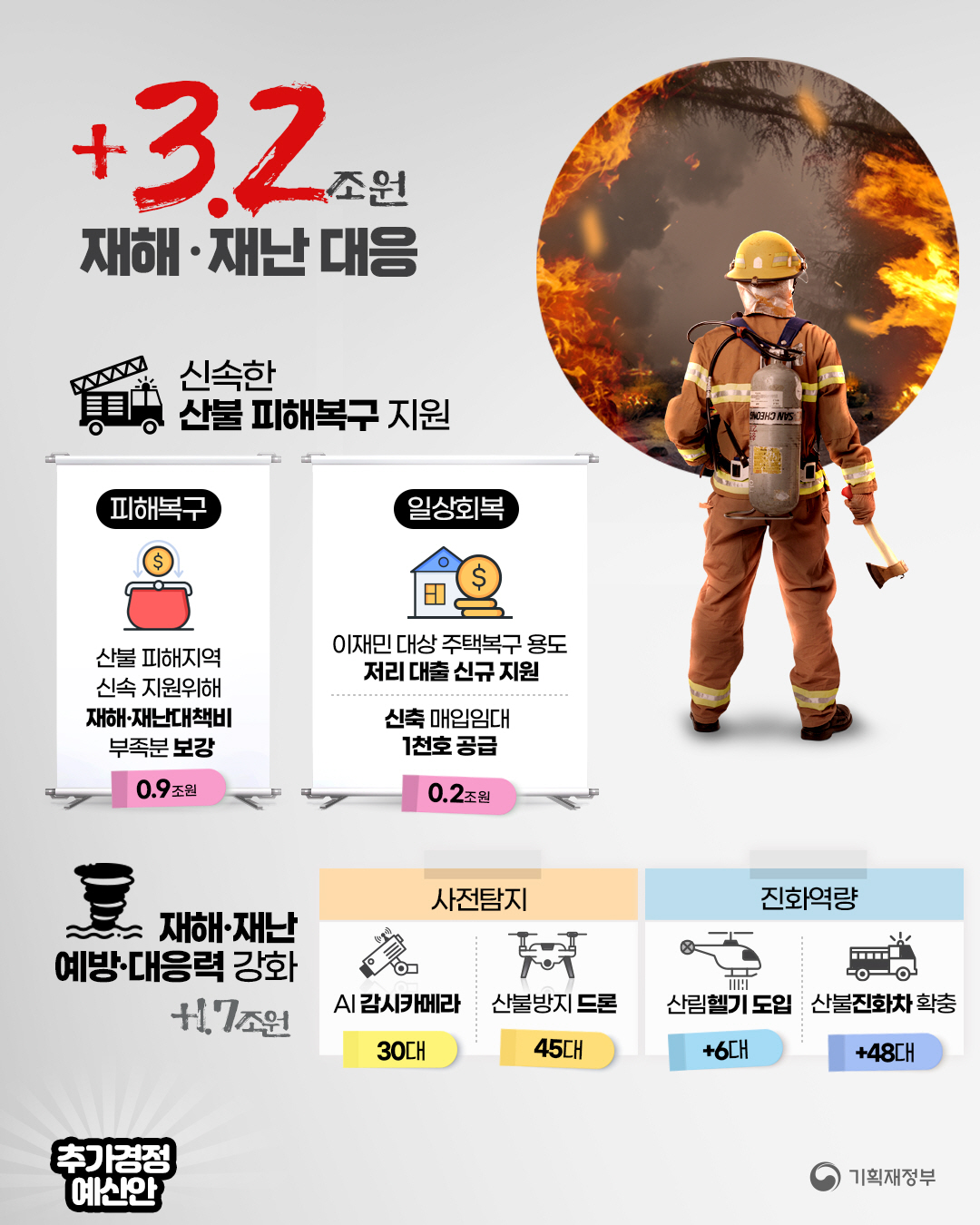 2025년 추가경정예산안 3}