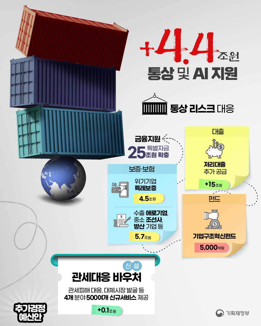 2025년 추가경정예산안 4}