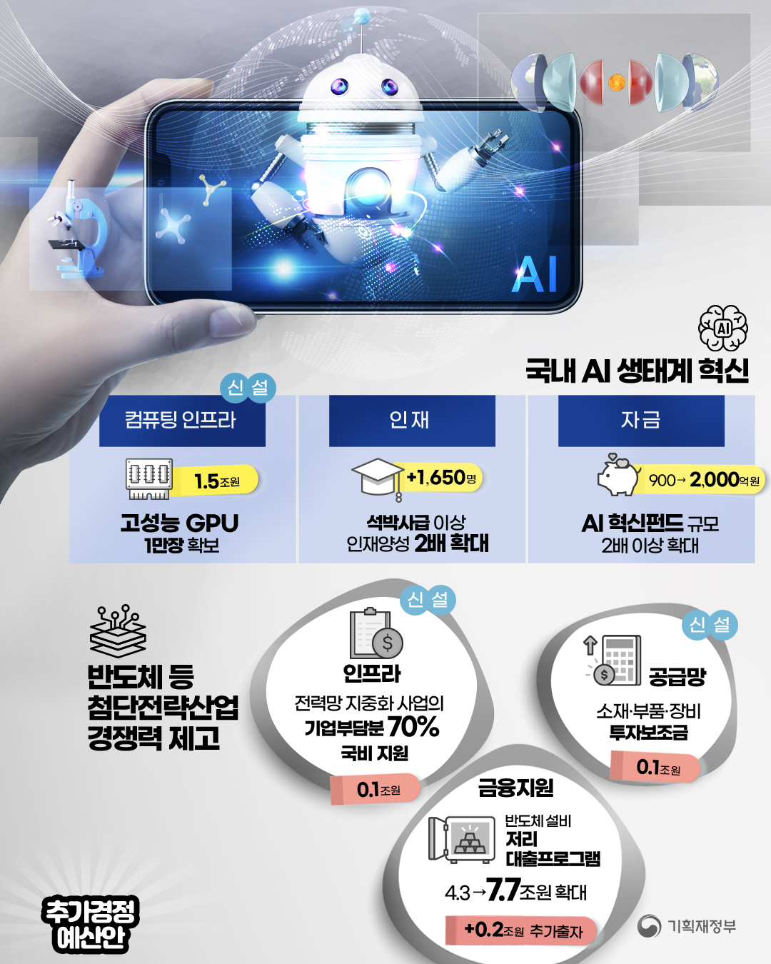 2025년 추가경정예산안 5}