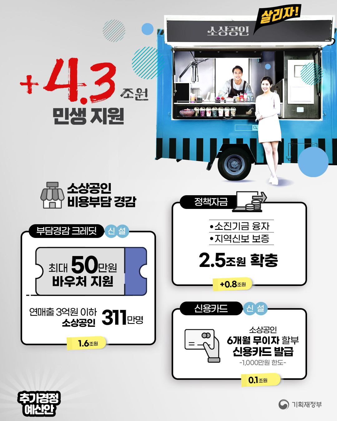 2025년 추가경정예산안 6}