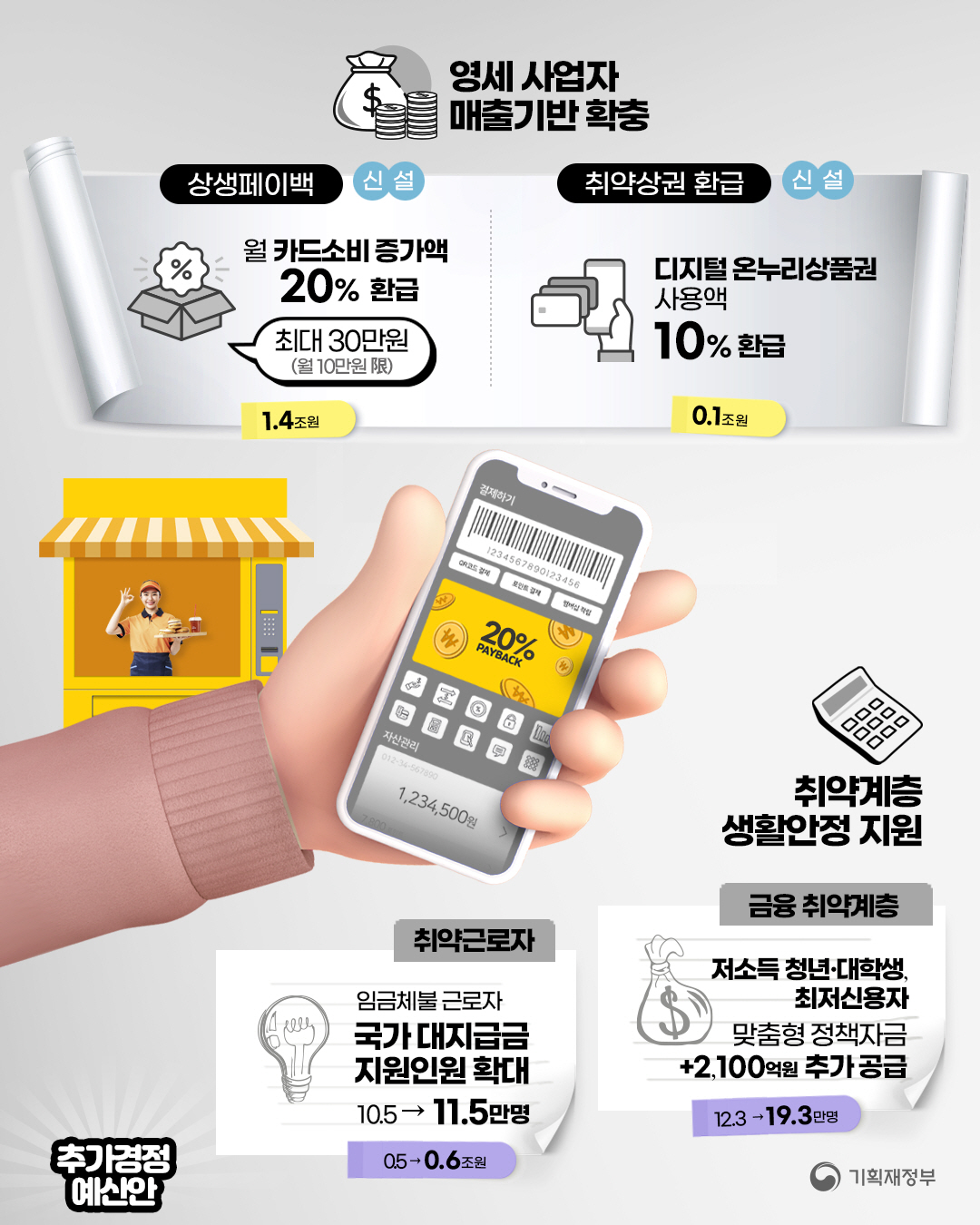 2025년 추가경정예산안 7}