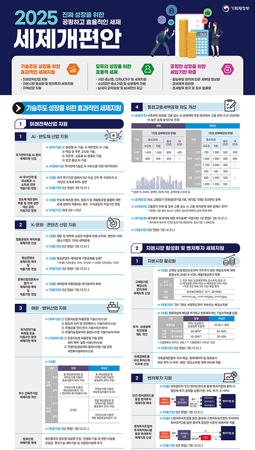 2025년 세제개편안