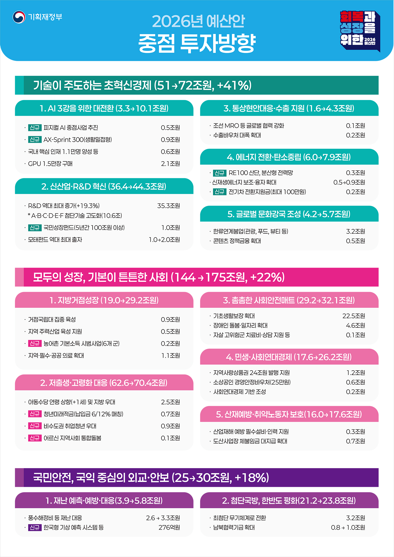 인포그래픽
