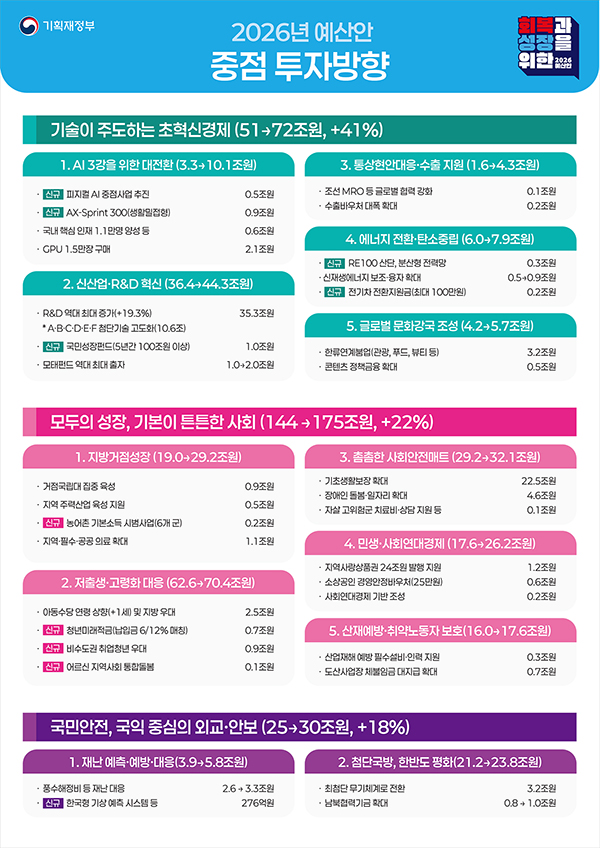 2026년 예산안 - 중점 투자방향