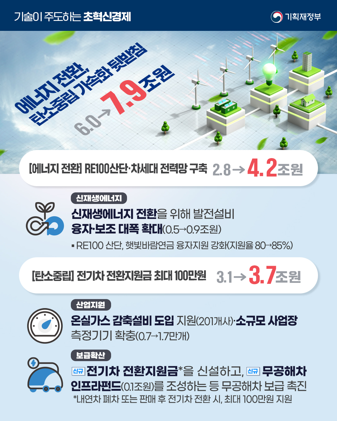 카드뉴스