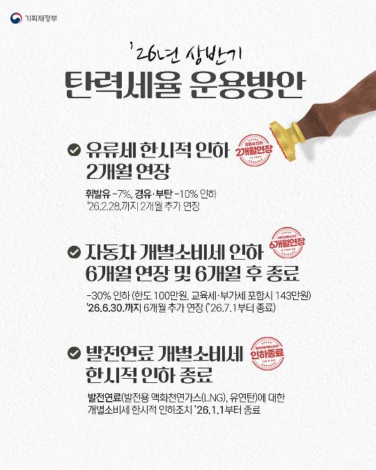 '26년 상반기 탄력세율 운용방안