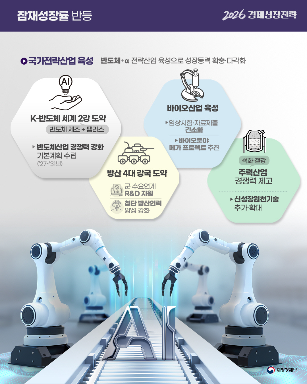 2026 경제성장전략, 대한민국 경제대도약 원년 3}