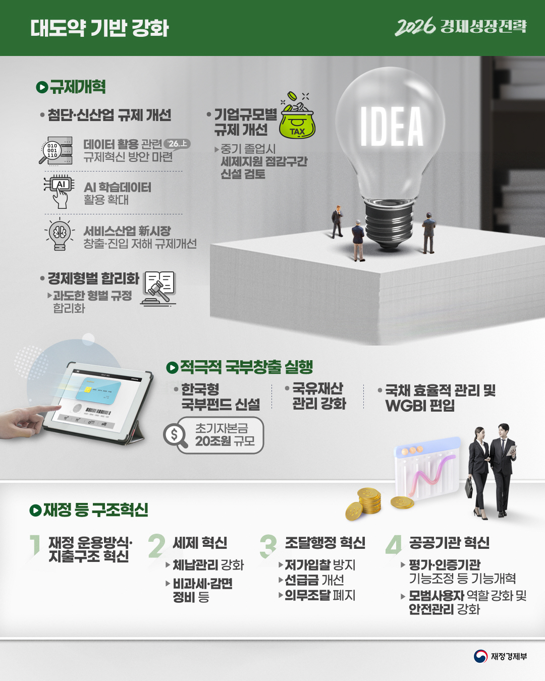 2026 경제성장전략, 대한민국 경제대도약 원년 9}