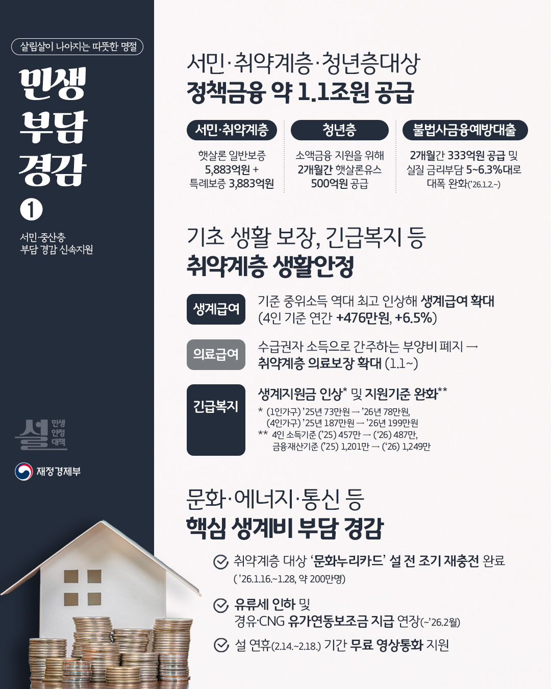 설 민생안정대책 3}