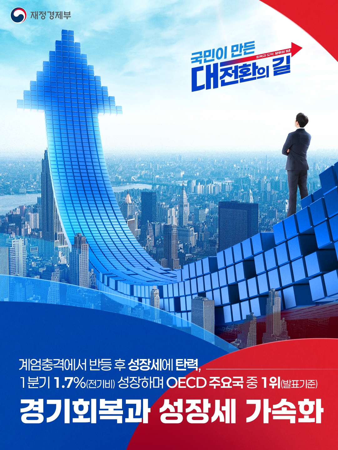 경기회복과 성장세 가속화 1}
