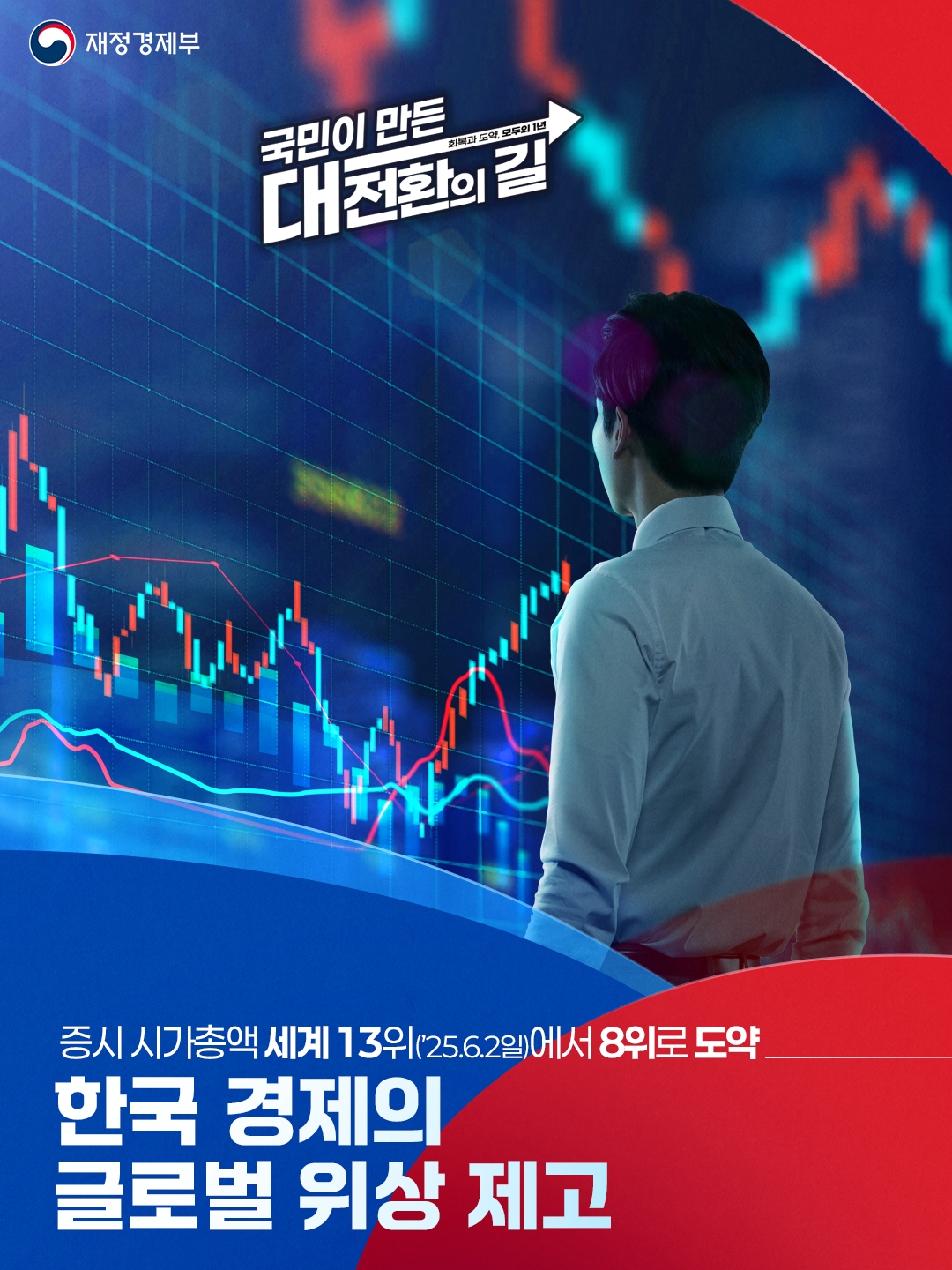 한국 경제의 글로벌 위상 제고 1}
