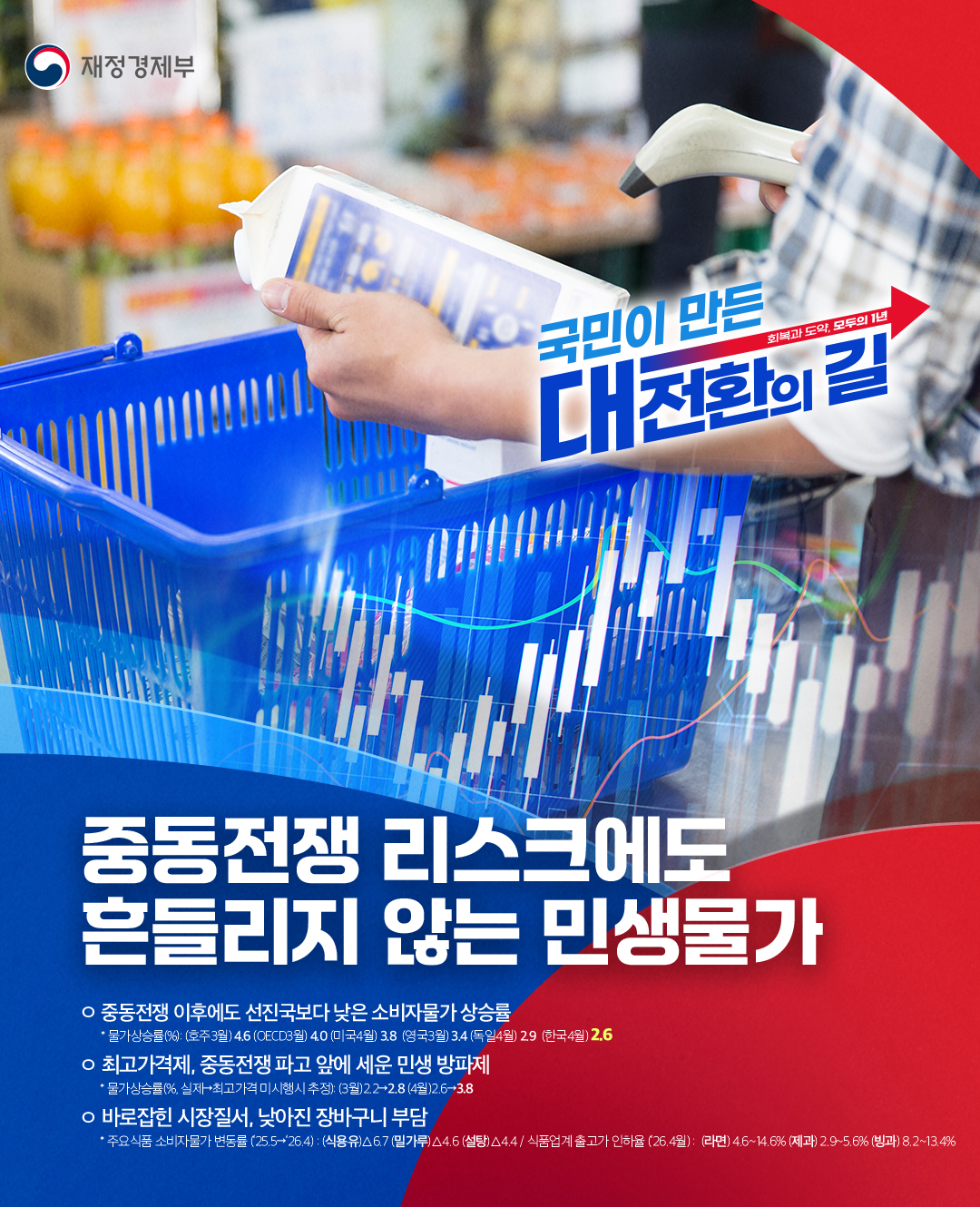 중동전쟁 리스크에도 흔들리지 않는 민생물가 1}