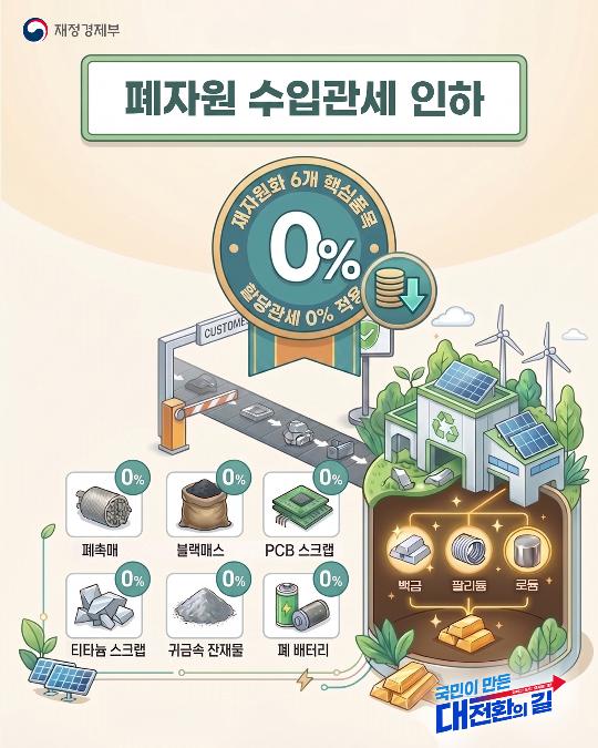 폐자원 수입관세 인하