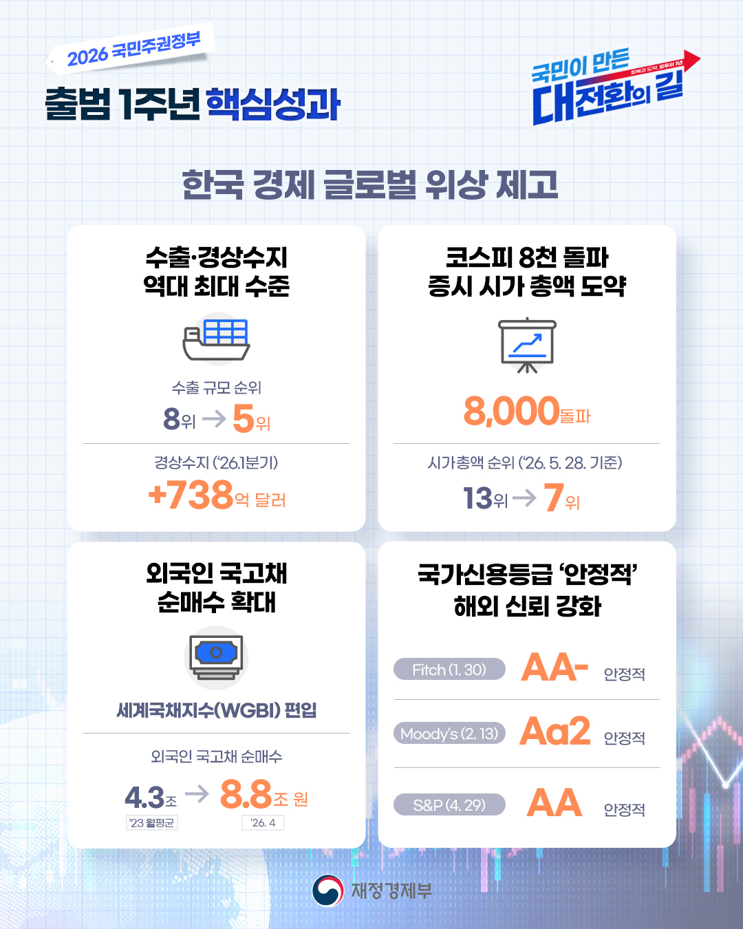 인포그래픽