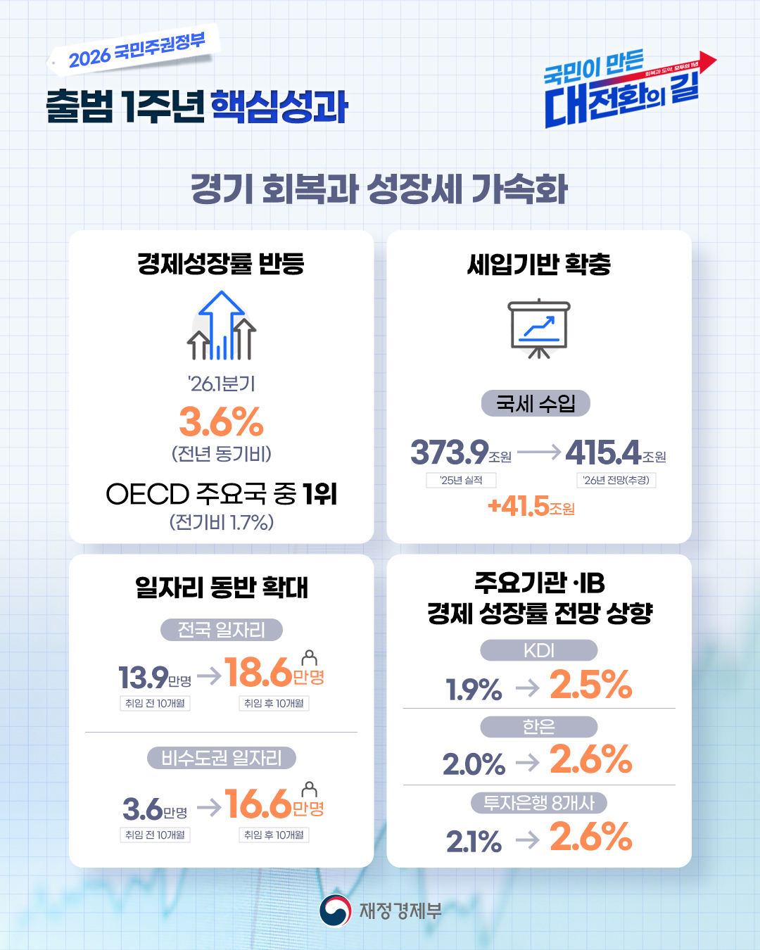 인포그래픽