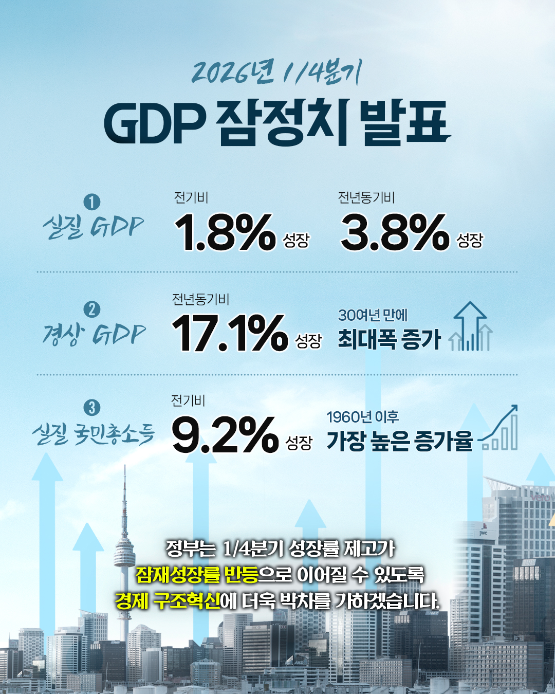 2026년 1/4분기 GDP 잠정치 발표 1}