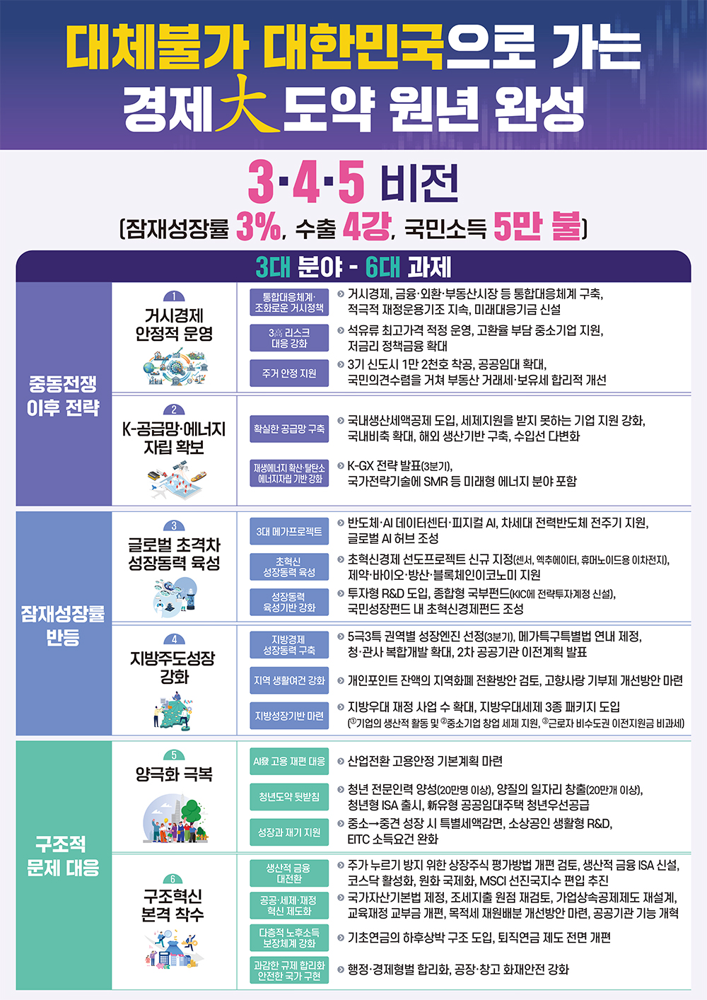 인포그래픽
