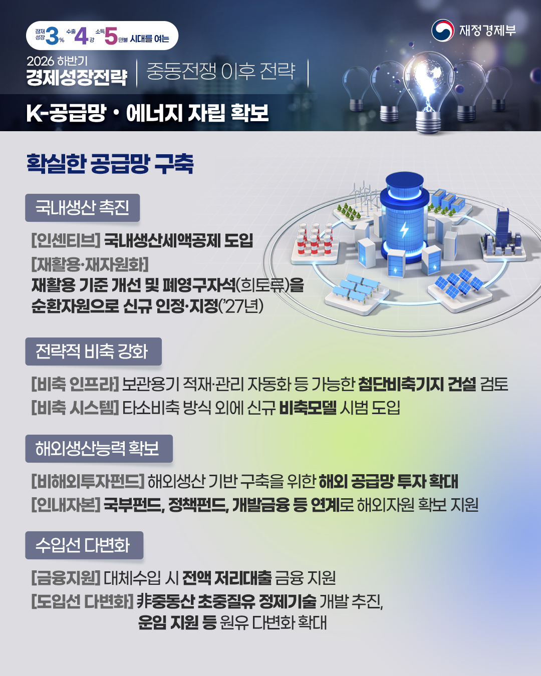2026년 하반기 경제성장전략 - 1편 중동전쟁 이후 전략 7}