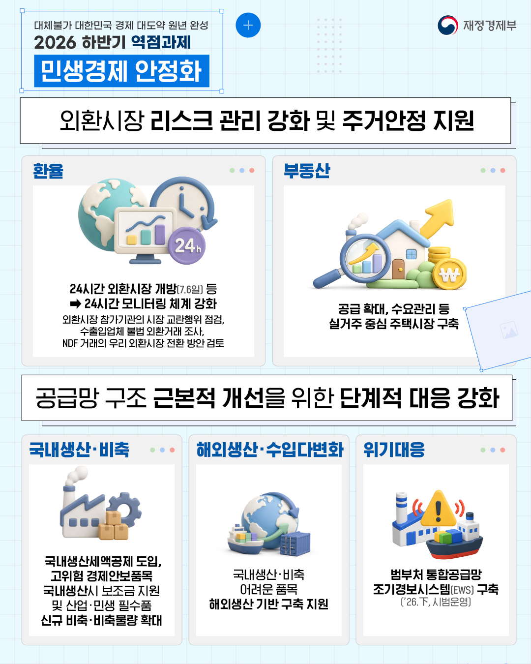 대체 불가 대한민국으로 가는 경제大도약 원년 완성 - 2026 하반기 역점과제 #1편 3}