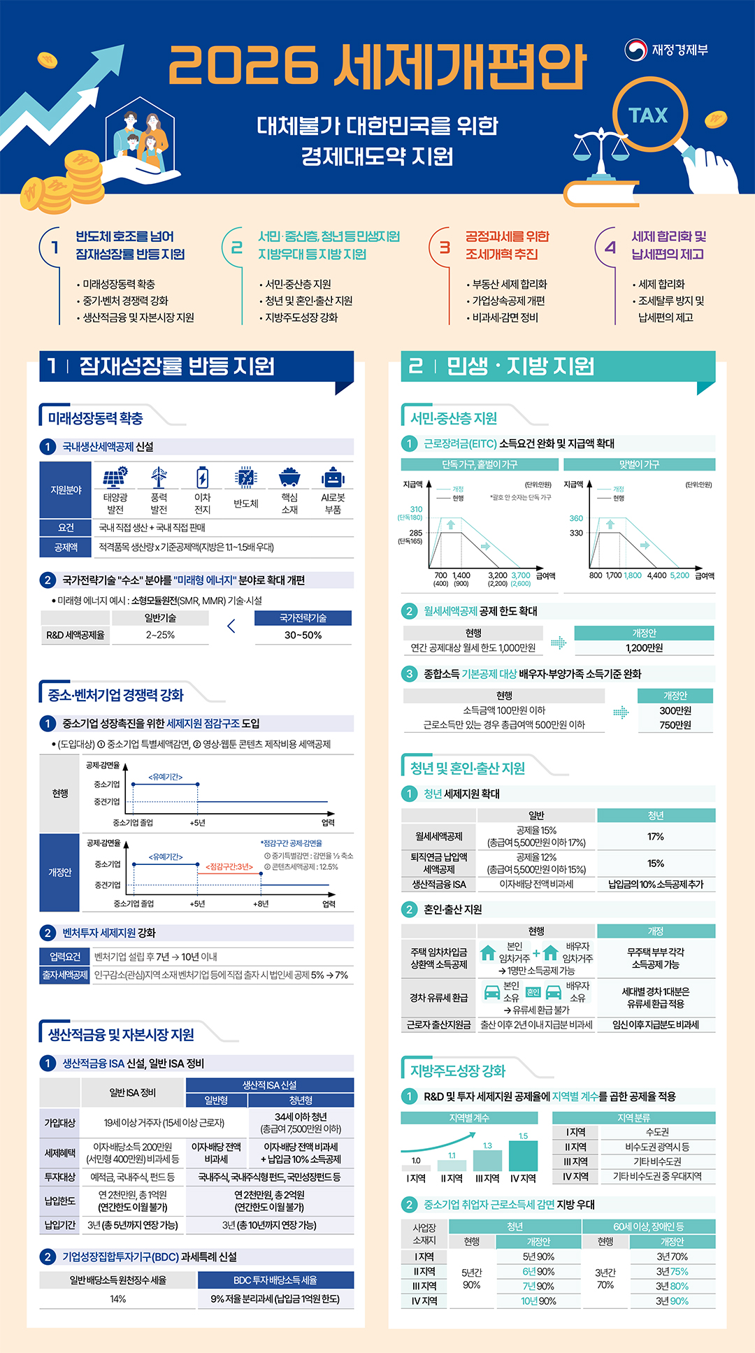 인포그래픽