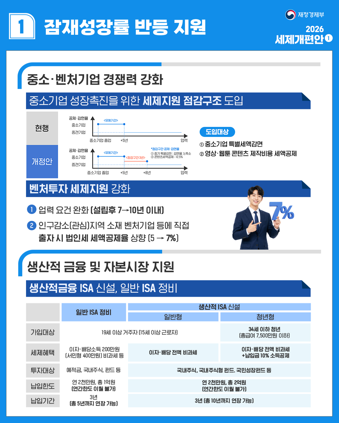 2026 세제개편안 3}