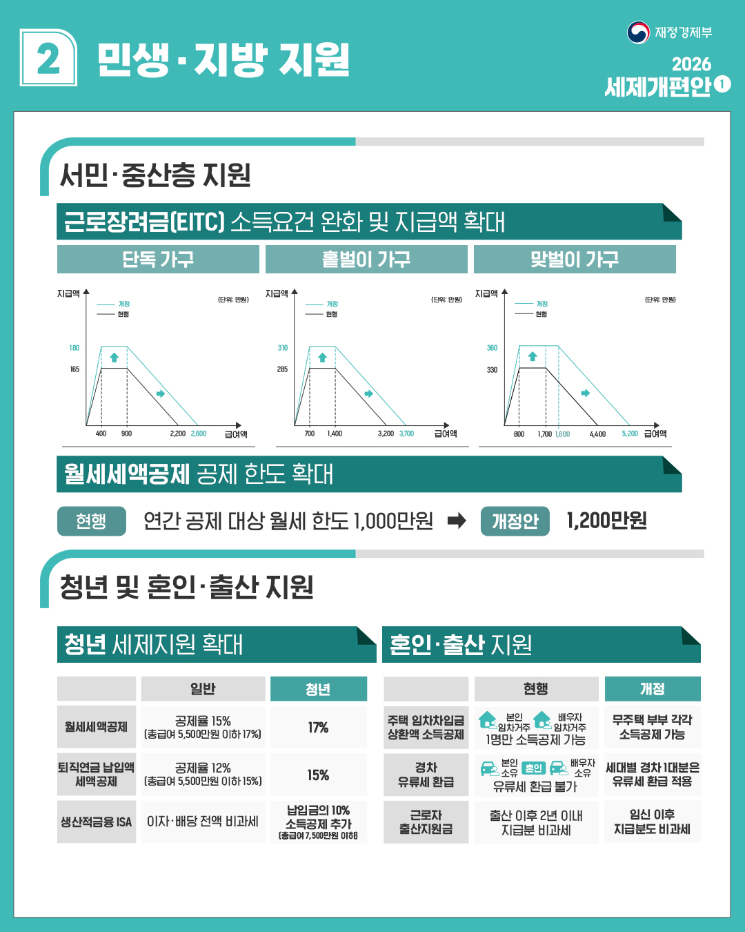 2026 세제개편안 4}