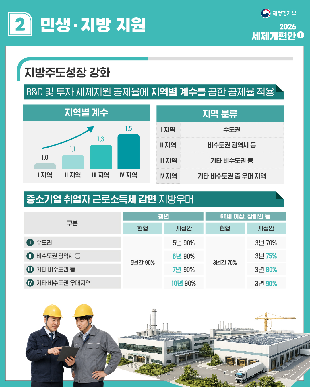 2026 세제개편안 5}